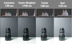 How to get Correct Exposure - Camera Metering Modes Explained 