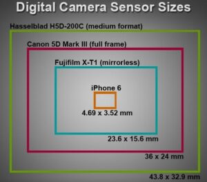 sensor-size-comparison