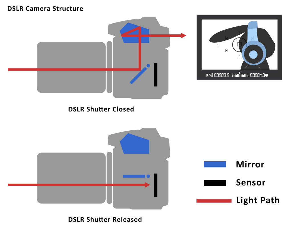 Image result for mirrorless camera structure